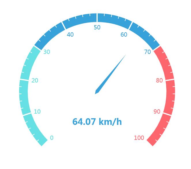 echarts階段速度儀表盤圖表